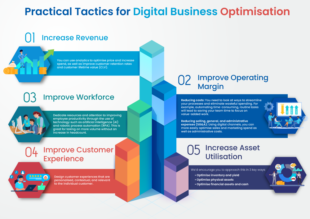 Practical Tactics for Digital Business Optimisation